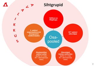 Sihtgrupid




             7
 