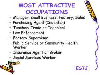 MOST ATTRACTIVE
OCCUPATIONS
• Manager: small Business, Factory, Sales
• Purchasing Agent (Indenter)
• Teacher: Trade or Technical
• Law Enforcement
• Factory Supervisor
• Public Service or Community Health
Worker
• Insurance Agent or Broker
• Social Services Worker
ESTJ
 