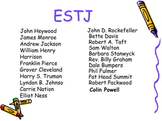 ESTJ
John Heywood
James Monroe
Andrew Jackson
William Henry
Harrison
Franklin Pierce
Grover Cleveland
Harry S. Truman
Lyndon B. Johnso
Carrie Nation
Elliot Ness
John D. Rockefeller
Bette Davis
Robert A. Taft
Sam Walton
Barbara Stanwyck
Rev. Billy Graham
Dale Bumpers
Phil Fulmer
Pat Head Summit
Robert Packwood
Colin Powell
 