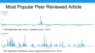 Most Popular Peer Reviewed Article
7,794 PageViews, Ada, issue 2, (published June 1, 2013)
130 PageViews, Ada Review, issu...