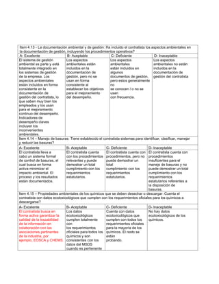 Item 4.13 - La documentación ambiental y de gestión: Ha incluido el contratista los aspectos ambientales en
la documentación de gestión, incluyendo los procedimientos operativos?
A- Excelente B- Aceptable C- Deficiente D- Inaceptable
El sistema de gestión
ambiental es parte y está
totalmente integrado en
los sistemas de gestión
de la empresa. Los
aspectos ambientales
están incluidos en forma
consistente en la
documentación de
gestión del contratista, lo
que saben muy bien los
empleados y los usan
para el mejoramiento
continuo del desempeño.
Indicadores de
desempeño claves
incluyen los
inconvenientes
ambientales.
Los aspectos
ambientales están
incluidos en la
documentación de
gestión, pero no se
usan en forma
consistente al
establecer los objetivos
para el mejoramiento
del desempeño.
Los aspectos
ambientales
están incluidos en
algunos
documentos de gestión,
pero estos generalmente
no
se conocen / o no se
usan
con frecuencia.
Los aspectos
ambientales no están
incluidos en la
documentación de
gestión del contratista
Item 4.14 – Manejo de basuras: Tiene establecido el contratista sistemas para identificar, clasificar, manejar
y reducir las basuras?
A- Excelente B- Aceptable C- Deficiente D- Inaceptable
El contratista lleva a
cabo un sistema formal
de control de basuras, el
cual busca en forma
activa minimizar el
impacto ambiental. El
proceso y los resultados
están documentados.
El contratista cuenta
con los procedimientos
relevantes y puede
demostrar un total
cumplimiento con los
requerimientos
estatutarios.
El contratista cuenta con
procedimientos, pero no
puede demostrar un
total
cumplimiento con los
requerimientos
estatutarios.
El contratista cuenta con
procedimientos
insuficientes para el
manejo de basuras y no
puede demostrar un total
cumplimiento con los
requerimientos
estatutarios referentes a
la disposición de
basuras.
Item 4.15 – Propiedades ambientales de los químicos que se deben desechar o descargar: Cuenta el
contratista con datos ecotoxicológicos que cumplen con los requerimientos oficiales para los químicos a
descargarse?
A- Excelente B- Aceptable C- Deficiente D- Inaceptable
El contratista busca en
forma activa garantizar la
calidad de la trazabilidad
de la información en
colaboración con las
asociaciones pertinentes
de la industria, por
ejemplo, EOSCA y CHEMS.
Los datos
ecotoxicológicos
cumplen totalmente
con
los requerimientos
oficiales para todos los
químicos y son
consistentes con los
datos del MSDS
cuando es pertienente
Cuenta con datos
ecotoxicológicos que
cumplen con todos los
requerimientos oficiales
para la mayoría de los
químicos. El resto se
están
probando.
No hay datos
ecotoxicológicos de los
químicos.
 