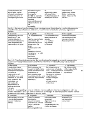 opera un sistema de
adjudicación interno,
principalmente basado
en los indicadores de
desempeño proactivos.
documentado para
monitorear el
desempeño
de HSE vs. las metas
de las áreas claves
definidas
y las actividades con
retroalimentación de
los
empleados.
de
desempeño claves
definidos. Datos
insuficientes sobre el
desempeño de HSE.
indicadores de
desempeño claves.
Datos insuficientes
sobre el desempeño
de HSE.
Item 6.8 – Manejo de inconformidades: Cómo maneja y reporta el contratista las inconformidades con los
procedimientos, especificaciones, estándares, requerimientos contractuales y normas y regulaciones
oficiales?
A- Excelente B- Aceptable C- Deficiente D- Inaceptable
Se reportan y se hace
seguimiento a las
inconformidades en
forma sistemática como
parte del proceso de
mejoramiento en curso.
Las inconformidades
se
reportan y se les hace
seguimiento. Se
identifican las causas
subyacentes. Se
toman
medidas para evitar
que
los eventos ocurran
nuevamente y se está
valorando la
efectividad
de las medidas.
Las inconformidades
ocasionalmente se
reportan
y se les hace
seguimiento
localmente..
Las inconformidades
generalmente no se
reportan ni se les
hace seguimiento
Item 6.9 – Transferencia de experiencia: Qué coordinaciones ha realizado el contratista para garantizar
que las lecciones aprendidas se apliquen en forma sistemática en trabajos futuros y qué asuntos se
dirigen?
A- Excelente B- Aceptable C- Deficiente D- Inaceptable
La transferencia de
experiencia se usa en
forma sistemática en los
procesos de
mejoramiento del
contratista, como parte
inherente de la cultura
de la compañía del
contratista. Las
actividades de
mejoramiento se
verifican en forma
rutinaria.
Se documentan los
requerimientos formales
para la transferencia de
experiencia. Se
suministra tiempo y
recursos suficientes para
facilitar el mejoramiento
sistemático.
La transferencia de
experiencia se hace tan
solo a través de historias
y relatos personales. El
tiempo y los recursos
disponibles son
inadecuados para
facilitar
el mejoramiento
sistemático.
No existe ningún
sistema que facilite
transferencia de
experiencia.
Item 6.10 – Investigación y reporte de incidentes mayores: a) Quién dirige las investigaciones sobre los
eventos indeseados? B) En qué forma se comunican los hallazgos de las investigaciones o de los eventos
indeseados que ocurren a los empleados en otros sitios?
A- Excelente B- Aceptable C- Deficiente D- Inaceptable
También se comunican
recomendaciones para
prevenir incidentes
futuros.
Están claramente
definidos los
requerimientos de
competencias para los
cargos claves del
equipo
de investigación. Los
Los hallazgos se
comunican
al personal clave
solamente
vía memos internos o
medios similares..
Los hallazgos
generalmente
comunican.
 