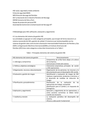 HSE salud, seguridad y medio ambiente
Fichas de seguridad MSDS
NPD Dirección Noruega del Petróleo
OLF La Asociación de la Industria Petrolera de Noruega
OSPAR Convenio de Oslo y París
Equipo de protección personal PPE
Autoridad de Control de la Contaminación de Noruega SFT
4 Metodología para HSE calificación, evaluación y seguimiento
4.1 Los elementos del sistema de gestión HSE
Las actividades se agrupan en siete categorías principales, que encajan de forma natural en un
sistema reconocido de HSE y gestión de calidad. El sistema es por tantocompatible con los
sistemas de gestión tales como los de la Asociación Internacionalde Productores de Petróleo y Gas
(OGP), la Organización Marítima Internacional(OMI) y el Instituto Americano del
Petróleo (API) Estos siete categorías se describen brevemente en la Tabla 1
Tabla I - Principales elementos del sistema de gestión HSE
HSE elementos del sistema de gestión Direccionamiento
1. Liderazgo y compromiso
Compromiso de arriba hacia abajo y la cultura
de la empresa,
esencial para el éxito del sistema
2. Política y objetivos estratégicos Intenciones corporativos, principios de acción
y HSE aspiraciones
3.Organización, recursos y documentación Organización de las personas, los recursos y la
documentación para el desempeño HSE sonido
4 Evaluación y gestión de riesgos Identificación y evaluación de riesgos de HSE
relativas a operaciones, productos y servicios, y
el desarrollo de medidas de reducción de
riesgos
5 Planificación y procedimientos Planificación de la realización de las
operaciones de trabajo, incluyendo
planificación para el cambio y la respuesta de
emergencia
6 Aplicación y seguimiento Ejecución y seguimiento de las operaciones, y
como acciones correctivas se deben tomar
cuando sea necesario
7. Auditoría y revisión La evaluación periódica del desempeño del
sistema,
eficacia y adecuación fundamental
 