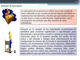 Estándar de desempeño
La aplicación de un proceso se refiere mas a una acción de
hacer sabiendo ya que cuando se ejecuta alguna actividad, se
implementan movimientos y hechos que puntualizan lo que
se sabe hacer y como se sabe hacerlo. Implementar, usar y
desempeñar son acciones que dan muestra de estas
habilidades.
Ubicada en la cúspide de las habilidades encontramos la
habilidad para construir significados o aprendizajes pues
descompone o que percibe en partes y piensa en como estas se
relacionan entre si; el alumnos percibe del medio, de los
textos y del docente e integra estas informaciones en un
amalgamado de saberes que le brinda la oportunidad de crear
saberes, así encontramos verbos como organizar, diferenciar,
comprobar, criticar, generar, revisar, formular, experimentar,
juzgar, probar, detectar, diseña, construye idea, traza,
monitorea que son verbos que muestran la forma en que el
sujeto aplica lo que aprende en la consecución de un objetivo.
12
coord. académica,
 