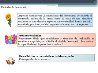 Estándar de desempeño
17
coord. académica,
Aspectos sustantivos: Características del desempeño de acuerdo al
contenido mismo de la tarea: como se trata de una ejecución
entonces se considerarán aspectos como velocidad, forma, tamaño,
espaciado, precisión, calidad argumentativa entre otros aspectos.
Producir estándar
Preguntarse ¿Bajo que condiciones y términos de realización se
considera aceptable y acreditable el nivel de desempeño observado en
la capacidad cuyo logro se busca evaluar?
Describir las características del desempeño
Correspondiente a cada nivel
 