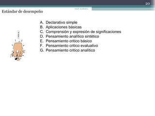 Estándar de desempeño
20
coord. académica,
A. Declarativo simple
B. Aplicaciones básicas
C. Comprensión y expresión de significaciones
D. Pensamiento analítico sintético
E. Pensamiento critico básico
F. Pensamiento critico evaluativo
G. Pensamiento critico analítico
 