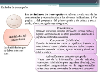 Estándar de desempeño
Los estándares de desempeño se refieren a cada una de las
competencias y operacionalizan los diversos indicadores. ( Ver
pagina 11 del programa del primer grado y de quinto y sexto
grado, año 2010; 13 de segundo grado,)
Las habilidades que
se deben mostrar
son:
Conocimiento:
Observar, memorizar, recordar información; conocer hechos y
lugares; conocimiento de las ideas principales, dominio de la
signatura o contenidos curriculares
Comprensión (habilidades)
Entender la información, captar el significado, trasladar el
conocimiento a nuevos contextos, interpretar hechos, comparar
constatar, contrastar, ordenar, agrupar saberes y situaciones
inferir y predecir.
Aplicación en un contexto apropiado
Hacer uso de la información, uso de métodos,
conceptos, habilidades para organizar el trabajo, los
contenidos programáticos en la argumentación
entre otras cosas necesarias de acuerdo al contexto.
3
coord. académica,
 