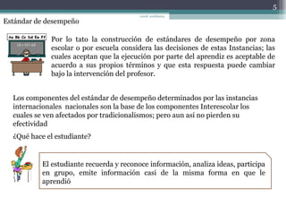 Estándar de desempeño
Por lo tato la construcción de estándares de desempeño por zona
escolar o por escuela considera las decisiones de estas Instancias; las
cuales aceptan que la ejecución por parte del aprendiz es aceptable de
acuerdo a sus propios términos y que esta respuesta puede cambiar
bajo la intervención del profesor.
Los componentes del estándar de desempeño determinados por las instancias
internacionales nacionales son la base de los componentes Interescolar los
cuales se ven afectados por tradicionalismos; pero aun así no pierden su
efectividad
¿Qué hace el estudiante?
El estudiante recuerda y reconoce información, analiza ideas, participa
en grupo, emite información casi de la misma forma en que le
aprendió
5
coord. académica,
 