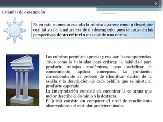 Estándar de desempeño
Es en este momento cuando la rubrica aparece como u descriptor
cualitativo de la naturaleza de un desempeño, pues se apoya en las
perspectivas de un criterio mas que de una norma
Las rubricas permiten apreciar y evaluar las competencias
Tales como la habilidad para criticar, la habilidad para
producir trabajos académicos, para socializar el
conocimiento, aplicar conceptos. La puntación
correspondiente al proceso de identificar dentro de la
escala y la descripción de cada celdilla que se ajusta al
producto esperado.
La interpretación consiste en encontrar la columna que
mejor describe el dominio o la destreza.
El juicio consiste en comparar el nivel de rendimiento
observado con el estándar predeterminado.
8
coord. academica,
 