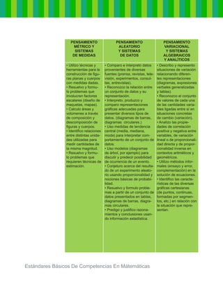 Estándares básicos de competencias en matemáticas | PDF