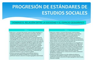 NIVEL 4
•Selecciona y contrasta información a partir de datos estadísticos o
materiales cartográficos sobre dinámicas territoriales. Identifica
problemas de investigación y soluciones sobre aspectos de la
sociedad, relacionados con procesos territoriales. Emite
conclusiones, opiniones y reflexiones sobre la transformación del
medio geográfico en distintos momentos y partes del mundo, para
comunicarlas a través de diversas formas de expresión oral y escrita.
•Contrasta e interpreta información geográfica a partir del análisis de
material cartográfico o estadístico de diversos lugares del mundo.
Describe procesos y transformaciones territoriales en el mundo,
relacionados con dinámicas políticas y económicas de la sociedad.
Identifica y relaciona dinámicas económicas, sociales y políticas
actuales, que se producen en un medio geográfico determinado con
sus características demográficas. Reconoce y describe problemas
socioeconómicos y ambientales a escala local, y comprende que
trascienden fronteras y que su impacto es global.
•Plantea y promueve actividades sustentablesde defensa y
recuperación del equilibrio ecológico30 y conservación del
patrimonio natural y cultural en un espacio geográfico determinado.
NIVEL 5
•Selecciona, analiza y contrasta información a partir de datos
estadísticos, mapas temáticos, mapas históricos y otras fuentes.
Elabora proyectos de investigación en los cuales plantea una
hipótesis y emite juicios críticos y conclusiones de forma
argumentada sobre aspectos políticos, sociales, económicos y
territoriales, vinculados a la dinámica y al desarrollo territorial de su
país en relación con el resto del mundo, a través de la producción de
textos escritos y de varias formas de expresión oral.
•Utiliza técnicas e instrumentos relacionados con la cartografía o la
estadística, y explica con argumentos la dinámica de configuración
territorial y los factores o procesos involucrados en ella, tanto de
Ecuador y América como del mundo. Analiza y explica las dinámicas
demográficas que caracterizan el mundo actual y establece nexos
con las características económicas, sociales, políticas, históricas y
culturales de un determinado espacio territorial. Describe,
ejemplifica y clasifica causas y consecuencias sociales y planetarias
del deterioro ambiental.
•Gestiona y evalúa acciones en la vida cotidiana de defensa y
recuperación del equilibrio ecológico y de la conservación del
patrimonio natural y cultural de un espacio geográfico determinado,
nacional o mundial.
PROGRESIÓN DE ESTÁNDARES DE
ESTUDIOS SOCIALES
DOMINIO B. RELACIÓN ENTRE LA SOCIEDAD Y EL ESPACIO GEOGRÁFICO
 