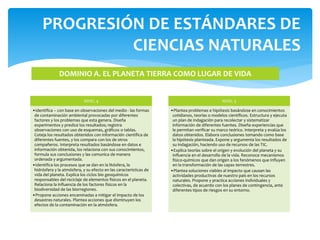 NIVEL 4
•Identifica – con base en observaciones del medio - las formas
de contaminación ambiental provocadas por diferentes
factores y los problemas que esta genera. Diseña
experimentos y predice los resultados; registra
observaciones con uso de esquemas, gráficos o tablas.
Coteja los resultados obtenidos con información científica de
diferentes fuentes, y los compara con los de otros
compañeros. Interpreta resultados basándose en datos e
información obtenida, los relaciona con sus conocimientos,
formula sus conclusiones y las comunica de manera
ordenada y argumentada.
•Identifica los procesos que se dan en la litósfera, la
hidrósfera y la atmósfera, y su efecto en las características de
vida del planeta. Explica los ciclos bio geoquímicos
responsables del reciclaje de elementos físicos en el planeta.
Relaciona la influencia de los factores físicos en la
biodiversidad de las biorregiones.
•Propone acciones encaminadas a mitigar el impacto de los
desastres naturales. Plantea acciones que disminuyen los
efectos de la contaminación en la atmósfera.
NIVEL 5
•Plantea problemas e hipótesis basándose en conocimientos
cotidianos, teorías o modelos científicos. Estructura y ejecuta
un plan de indagación para recolectar y sistematizar
información de diferentes fuentes. Diseña experiencias que
le permitan verificar su marco teórico. Interpreta y evalúa los
datos obtenidos. Elabora conclusiones tomando como base
la hipótesis planteada. Expone y argumenta los resultados de
su indagación, haciendo uso de recursos de las TIC.
•Explica teorías sobre el origen y evolución del planeta y su
influencia en el desarrollo de la vida. Reconoce mecanismos
físico-químicos que dan origen a los fenómenos que influyen
en la transformación de las capas terrestres.
•Plantea soluciones viables al impacto que causan las
actividades productivas de nuestro país en los recursos
naturales. Propone y practica acciones individuales y
colectivas, de acuerdo con los planes de contingencia, ante
diferentes tipos de riesgos en su entorno.
PROGRESIÓN DE ESTÁNDARES DE
CIENCIAS NATURALES
DOMINIO A. EL PLANETA TIERRA COMO LUGAR DE VIDA
 