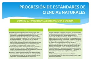 NIVEL 4
•Identifica problemas basándose en observaciones de la
acción de diferentes clases de sustancias. Diseña y desarrolla
experiencias, y predice los resultados. Registra datos
obtenidos mediante el uso de esquemas, gráficos o tablas.
Coteja los resultados recopilados con información científica
de diferentes fuentes, y los compara con los de otros
compañeros. Interpreta resultados basándose en
observaciones, datos e información obtenida; los relaciona
con sus conocimientos, formula sus conclusiones, y las
comunica de manera ordenada y argumentada.
•Caracteriza los cambios físicos y químicos que presenta la
materia. Identifica y compara las propiedades físicas y
químicas de los elementos químicos. Comprende y explica la
transformación de la materia en energía.
•Propone y practica formas de utilización de sustancias no
contaminantes en diferentes actividades del hogar. Analiza
las ventajas y desventajas del uso de energías alternativas
como forma de aprovechamiento de los recursos.
NIVEL 5
•Plantea problemas e hipótesis basándose en conocimientos
cotidianos, teorías o modelos científicos. Estructura y ejecuta
un plan de indagación para recolectar y sistematizar
información de diferentes fuentes. Diseña experiencias que
le permitan verificar su marco teórico. Interpreta y evalúa los
datos obtenidos. Elabora conclusiones tomando como base
la hipótesis planteada. Expone y argumenta los resultados de
su indagación, haciendo uso de recursos de las TIC.
•Utiliza, con propiedad, términos científicos para explicar las
leyes estequiométricas que regulan la transformación de la
materia y de la energía. Explica el comportamiento de la
materia de acuerdo a su estado y sus propiedades. Establece
la relación entre trabajo, potencia y energía, y argumenta la
interacción entre los cuerpos regidos por leyes físicas y
químicas.
•Analiza críticamente y propone acciones dirigidas a
contrarrestar los efectos de los desechos químicos de origen
doméstico e industrial.
PROGRESIÓN DE ESTÁNDARES DE
CIENCIAS NATURALES
DOMINIO D. TRANSFERENCIA ENTRE MATERIA Y ENERGÍA
 