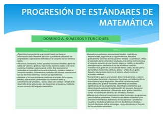 NIVEL 4
•Determina la ecuación de una función lineal con base en
información dada. Resuelve ejercicios y problemas utilizando las
propiedades y operaciones definidas en el conjunto de los números
reales.
•Reconoce, interpreta, evalúa y analiza funciones lineales a partir de
tablas de valores y gráficos. Representa números reales en la recta
numérica. Establece relaciones de orden. Expresa números
racionales en notación fraccionaria o decimal y números reales en
notación científica. Diferencia las unidades del Sistema Internacional
con las de otros sistemas y conoce sus equivalencias.
•Resuelve y formula problemas mediante el empleo de funciones
lineales, operaciones combinadas con números reales y
conversiones de unidades. Expresa ideas con claridad y orden en el
desarrollo de las soluciones a las situaciones propuestas, mediante
un uso correcto del lenguaje matemático.
NIVEL 5
•Resuelve ecuaciones e inecuaciones lineales, cuadráticas,
exponenciales, logarítmicas y trigonométricas. Resuelve
gráficamente sistemas de inecuaciones lineales y cuadráticas. Utiliza
propiedades para comprobar resultados. Encuentra restricciones y
el conjunto solución de una función objetivo. Codifica y decodifica
mensajes cortos, mediante el uso de aritmética modular.
Transforma un grafo en un circuito de menor costo, sea de Euler o
de Hamilton. Determina vértices, aristas y orden de un grafo.
Resuelve operaciones tanto en el sistema binario como en
aritmética modular.
•Comprende lo que es una función. Determina dominios y valores
funcionales. Reconoce y representa funciones con tablas, gráficos,
enunciados y ley de asignación. Identifica transformaciones
adecuadas para graficar funciones. Identifica las variables
significativas de las progresiones. Identifica los elementos que
determinan situaciones de optimización de recursos. Reconoce
características, elementos y diferencias entre grafos. Identifica
sumas en numeración binaria o en aritmética modular.
•Maneja con criterio el conocimiento sobre funciones y progresiones
para modelizar problemas. Evalúa los resultados obtenidos y los
procesos matemáticos elaborados en los ejercicios y problemas
resueltos. Modeliza problemas a través de distintos métodos,
formula hipótesis, define estrategias y toma decisiones en función
de los resultados obtenidos.
PROGRESIÓN DE ESTÁNDARES DE
MATEMÁTICA
DOMINIO A. NÚMEROS Y FUNCIONES
 