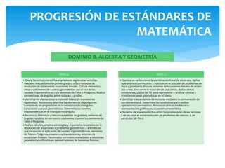 NIVEL 4
•Opera, factoriza o simplifica expresiones algebraicas sencillas.
Resuelve inecuaciones de primer grado y utiliza métodos de
resolución de sistemas de ecuaciones lineales. Calcula elementos,
áreas y volúmenes de cuerpos geométricos con el uso de las
razones trigonométricas y los teoremas de Tales o Pitágoras. Realiza
conversiones de ángulos entre radianes y grados.
•Identifica los elementos y la notación básica de expresiones
algebraicas. Reconoce y describe los elementos de polígonos.
Comprende las propiedades de la semejanza de triángulos.
Caracteriza cuerpos geométricos. Determina las razones
trigonométricas en el triángulo rectángulo.
•Reconoce, diferencia y relaciona medidas en grados y radianes de
ángulos notables en los cuatro cuadrantes. Conoce los teoremas de
Tales y Pitágoras.
•Realiza cálculos, emplea estrategias y argumenta resultados en la
resolución de situaciones o problemas geométricos y aritméticos
que involucren la aplicación de razones trigonométricas, teoremas
de Tales o Pitágoras, ecuaciones, inecuaciones y sistemas de
ecuaciones lineales. Reconoce y contrasta propiedades y relaciones
geométricas utilizadas en demostraciones de teoremas básicos.
NIVEL 5
•Expresa un vector como la combinación lineal de otros dos. Aplica
operaciones con vectores y matrices en la solución de problemas de
física y geometría. Discute sistemas de ecuaciones lineales de orden
dos o tres. Encuentra la ecuación de una cónica, dadas ciertas
condiciones. Utiliza las TIC para representar y analizar cónicas y
transformaciones geométricas en el plano.
•Identifica la equivalencia de vectores mediante la comparación de
sus elementos48. Determina las condiciones para realizar
operaciones con matrices. Reconoce cónicas mediante su
representación gráfica y su ecuación característica.
•Discierne de manera efectiva entre las propiedades de los vectores
y de las cónicas en la resolución de problemas de ciencias y, en
particular, de física.
PROGRESIÓN DE ESTÁNDARES DE
MATEMÁTICA
DOMINIO B. ÁLGEBRA Y GEOMETRÍA
 