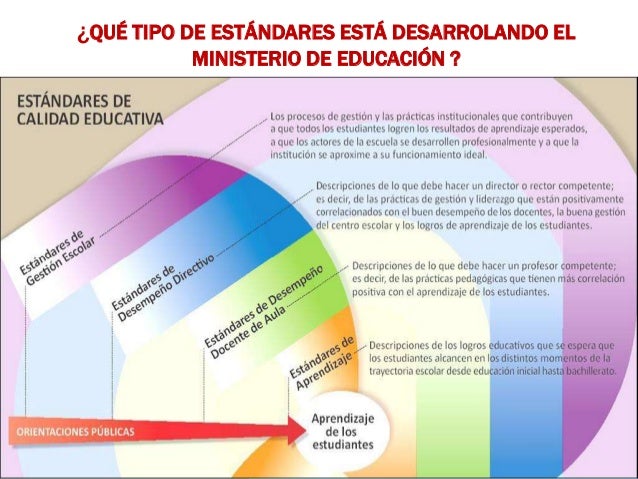 ESTÁNDARES DE CALIDAD EDUCATIVA