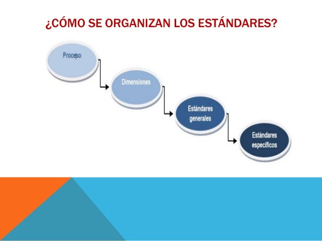 ESTÁNDARES DE CALIDAD EDUCATIVA
