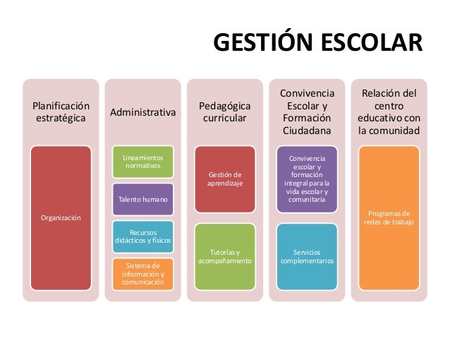 Resultado de imagen para etica en gestion escolar
