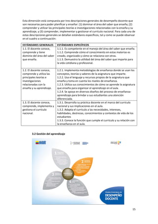 15 
 
Esta dimensión está compuesta por tres descripciones generales de desempeño docente que 
son necesarias para poder planificar y enseñar: (1) dominar el área del saber que enseña, (2) 
comprender y utilizar las principales teorías e investigaciones relacionadas con la enseña y su 
aprendizaje, y (3) comprender, implementar y gestionar el currículo nacional. Para cada una de 
estas descripciones generales se detallan estándares específicos, tal y como se puede observar 
en el cuadro a continuación: 
ESTÁNDARES GENERALES  ESTÁNDARES ESPECÍFICOS 
1.1. El docente conoce, 
comprende y tiene 
dominio del área del saber 
que enseña.  
 
1.1.1. Es competente en el manejo del área del saber que enseña. 
1.1.2. Comprende cómo el conocimiento en estas materias es 
creado, organizado y cómo se relaciona con otras. 
1.1.3. Demuestra la utilidad del área del saber que imparte para 
la vida cotidiana y profesional.  
 
1.2. El docente conoce, 
comprende y utiliza las 
principales teorías e 
investigaciones 
relacionadas con la 
enseña y su aprendizaje.  
 
1.2.1. Implementa metodologías de enseñanza donde se usan los 
conceptos, teorías y saberes de la asignatura que imparte.  
1.2.2. Usa el lenguaje y recursos propios de la asignatura que 
enseña y toma en cuenta los niveles de enseñanza.  
1.2.3. Utiliza sus conocimientos de cómo se aprende la asignatura 
que enseña para organizar el aprendizaje en el aula.  
1.2.4. Se apoya en diversos diseños del proceso de enseñanza‐
aprendizaje para brindar a sus estudiantes una atención 
diferenciada. 
1.3. El docente conoce, 
comprende, implementa y 
gestiona el currículo 
nacional.  
 
 
1.3.1. Desarrolla su práctica docente en el marco del currículo 
nacional y sus implicaciones en el aula. 
1.3.2. Adapta el currículo a las necesidades, intereses, 
habilidades, destrezas, conocimientos y contextos de vida de los 
estudiantes  
1.3.3. Conoce la función que cumple el currículo y su relación con 
la enseñanza en el aula. 
 
3.2 Gestión del aprendizaje 
 
 