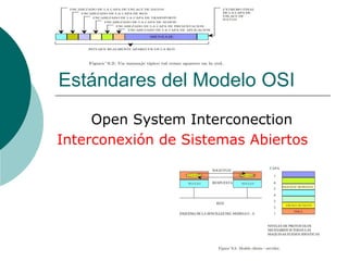 Estándares del Modelo OSI
Open System Interconection
Interconexión de Sistemas Abiertos
 