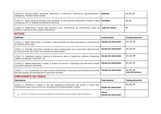 Estándares LCL - Instrumentos y temporalización.pdf