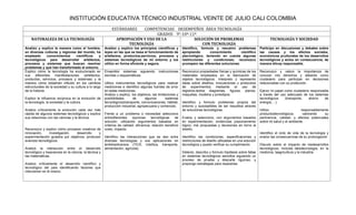 INSTITUCIÓN EDUCATIVA TÉCNICO INDUSTRIAL VEINTE DE JULIO CALI COLOMBIA<br />ESTÁNDARES        COMPETENCIAS    DESEMPEÑOS  ÁREA TECNOLOGÍAGRADOS    9°-10º-11ºNATURALEZA DE LA TECNOLOGÍAAPROPIACIÓN Y USO DE LATECNOLOGÍASOLUCIÓN DE PROBLEMASCON TECNOLOGÍATECNOLOGÍA Y SOCIEDADAnalizo y explico la manera como el hombre, en diversas culturas y regiones del mundo, ha empleado conocimientos científicos y tecnológicos para desarrollar artefactos, procesos y sistemas que buscan resolver problemas y que han transformado el entorno.Analizo y explico los principios científicos y leyes en las que se basa el funcionamiento de artefactos, productos, servicios, procesos y sistemas tecnológicos de mi entorno y los utilizo en forma eficiente y segura.Identifico, formulo y resuelvo problemas apropiando conocimiento científico y tecnológico, teniendo en cuenta algunas restricciones y condiciones; reconozco y comparo las diferentes soluciones.Participo en discusiones y debates sobre las causas y los efectos sociales, económicos y culturales de los desarrollos tecnológicos y actúo en consecuencia, de manera ética y responsable.Explico cómo la tecnología ha evolucionado en sus diferentes manifestaciones (artefactos, productos, servicios, procesos y sistemas) y la manera cómo éstas han influido en los cambios estructurales de la sociedad y su cultura a lo largo de la historia.Explico la influencia recíproca en la evolución de la tecnología, la sociedad y la cultura.Analizo críticamente la evolución cada vez más rápida de algunos sistemas tecnológicos y explico sus relaciones con las ciencias y la técnica.Reconozco y explico cómo procesos creativos de innovación, investigación, desarrollo y experimentación guiados por objetivos, producen avances tecnológicos.Analizó la interacción entre el desarrollo tecnológico y los     avances en la ciencia, la técnica y las matemáticas.Analizo críticamente el desarrollo científico y tecnológico del país identificando factores que intervienen en él mismo.Ensamblo sistemas siguiendo instrucciones escritas o esquemáticas.Utilizo instrumentos tecnológicos para realizar mediciones e identifico algunas fuentes de error en estas mediciones.Analizo y explico, los objetivos, las limitaciones y posibilidades de algunos sistemas tecnológicos (transporte, comunicaciones, hábitat, producción industrial, agropecuaria y comercial).Frente a un problema o necesidad selecciono entre diferentes opciones tecnológicas de solución, utilizando argumentos basados en criterios de calidad, eficiencia, relación beneficio costo, impacto.Identifico las interacciones que se dan entre diversas tecnologías y sus aplicaciones en ámbitos diversos (TICS, robótica, transporte, alimentación, agrícola).Reconozco propiedades físicas y químicas de los materiales empleados en la fabricación de objetos tecnológicos. Interpreto y represento ideas sobre diseños, innovaciones o protocolos de experimentos mediante el uso de registros, textos diagramas, figuras, planos, maquetas, modelos y prototipos.Identifico y formulo problemas propios del entorno y susceptibles de ser resueltos a través de soluciones tecnológicas.Evalúo y selecciono, con argumentos basados en experimentación, evidencias y razonamiento lógico, mis propuestas y decisiones en torno al diseño.Identifico las condiciones, especificaciones y restricciones de diseño utilizadas en una solución tecnológica y puedo verificar su cumplimiento.Detecto, describo y formulo hipótesis sobre fallas en sistemas tecnológicos sencillos siguiendo un proceso de prueba y descarte riguroso, y propongo estrategias para repararlas.Reconozco y valoro la importancia de conocer mis derechos y deberes como ciudadano para participar en decisiones relacionadas con su protección.Ejerzo mi papel como ciudadano responsable a través del uso adecuado de los sistemas tecnológicos (transporte, ahorro de energía,…).Utilizo responsablemente productos tecnológicos, valorando su pertinencia, calidad, y efectos potenciales sobre mi salud y el ambiente.Identifico el ciclo de vida de la tecnología y evalúo las consecuencias de su prolongaciónDiscuto sobre el impacto de los desarrollos tecnológicos, incluida la biotecnología, en la medicina, la agricultura y la industria.<br />INSTITUCIÓN EDUCATIVA TÉCNICO INDUSTRIAL VEINTE DE JULIO CALI COLOMBIA<br />ESTÁNDARES        COMPETENCIAS    DESEMPEÑOS  ÁREA TECNOLOGIAGRADOS  9°-10º.11ºNATURALEZA  DE  LA  TECNOLOGÍAAPROPIACIÓN DEL USO  DE LA  TECNOLOGÍASOLUCIÓN DE  PROBLEMAS  CON TECNOLOGÍATECNOLOGÍA  Y SOCIEDADInterpreto la tecnología y sus manifestaciones (artefactos, procesos, productos, servicios y sistemas) como elaboración cultural, que ha evolucionado a través del tiempo para cubrir necesidades, mejorar condiciones de vida y solucionar problemas.Selecciono y utilizo eficientemente, en el ámbito personal y social, artefactos, productos, servicios, procesos y sistemas tecnológicos teniendo en cuenta su funcionamiento, potencialidades y limitaciones.Identifico, formulo y resuelvo problemas a través de la apropiación de conocimiento científico y tecnológico, utilizando diferentes estrategias, y evalúo rigurosa y sistemáticamente las soluciones teniendo en cuenta las condiciones, restricciones y especificaciones del problema planteado.Analizo las implicaciones éticas, sociales y ambientales de las manifestaciones tecnológicas del mundo en que vivo, evalúo críticamente los alcances, limitaciones y beneficios de éstas y tomo decisiones responsables relacionadas con sus aplicaciones.Identifico sistemas de control basados en realimentación en artefactos y procesos, y explico su funcionamiento y efecto.Realizo y explico transformaciones entre algunos tipos de energía, explico los efectos de estas transformaciones.Argumento con ejemplos la importancia de la medición en la vida cotidiana y el papel que juega la metrología.Utilizo adecuadamente herramientas informáticas de uso común para la búsqueda y procesamiento de información y la comunicación de ideas (hoja de cálculo, editor de página Internet, editores de texto y gráficos, buscadores, correo electrónico, conversación en línea, comercio electrónico,…).Utilizo e interpreto manuales, instrucciones, diagramas, esquemas, para el montaje de algunos artefactos, dispositivos y sistemas tecnológicos.Utilizo herramientas y equipos en la construcción de modelos, maquetas o prototipos, aplicando normas de seguridad.Utilizo eficientemente la tecnología en el aprendizaje y la producción en otras disciplinas (artes, educación física, matemáticas, ciencias).Utilizo tecnologías de la información y la comunicación para mejorar la productividad, eficiencia, calidad y gestión en mis actividades personales, laborales y sociales y en la realización de proyectos colaborativos.Diseño, construyo y pruebo prototipos de artefactos, procesos y sistemas como respuesta a necesidades o problemas, teniendo en cuenta restricciones y especificaciones planteadas.Tengo en cuenta aspectos relacionados con la antropometría, la ergonomía, la seguridad, el medio ambiente y el contexto cultural y socioeconómico al momento de solucionar problemas con tecnología.Optimizo soluciones tecnológicas a través de estrategias de innovación, investigación, desarrollo y experimentación, y argumento los criterios y la ponderación de los factores utilizados.Analizo críticamente las relaciones entre la tecnología, la ciencia y la técnica y explico algunas de sus potencialidades y limitaciones.Analizo proyectos tecnológicos en desarrollo y debato, en mi comunidad, el impacto de su posible implementación.<br />INSTITUCIÓN EDUCATIVA TÉCNICO INDUSTRIAL VEINTE DE JULIO CALI COLOMBIA<br />ESTANDARES COMPETENCIAS DESENPEÑOS ASTRONÁUTICAGRADOS  9°-10º-11ºNATURALEZA  DE  LA  TECNOLOGÍAAPROPIACIÓN DEL USO  DE LA  TECNOLOGÍASOLUCIÓN DE  PROBLEMAS  CON TECNOLOGÍATECNOLOGÍA  Y SOCIEDADEntiendo la importancia de preservar la vida del ser humano y su entorno medio ambiental y perpetuarla en el universo.Explico como la astronáutica ha contribuido a la búsqueda de habitas diferentes para los seres vivos en el entorno planetario cercano.Identifico la importancia que tuvo la carrera espacial en el desarrollo de nuevas tecnologías.Comprendo la importancia que tuvo la carrera espacial en el conocimiento del universo cercano.Comprendo y explico los objetivos de la exploración del planeta marte.Entiendo la importancia de estudiar la astronáutica desde temprana edad para contribuir al desarrollo y progreso de la misma en mí país.Soy consciente de la responsabilidad que tengo para aportar en  el diseño de futuras naves espaciales que nos lleven a vivir en otros mundos. Utilizo los medios digitales e informáticos como el internet para obtener información acerca de cohetería y astronáutica.Analizo videos obtenidos en la web sobre diversos tópicos de la exploración espacial.Analizo entiendo y discuto con mis compañeros todos los videos que me presenta el profesor relacionados con astronáutica, cohetes y el futuro viaje a marte.Desarrollo informes escritos y en power Pont sobre los temas vistos en clase.Utilizo e interpreto manuales, instrucciones, diagramas, esquemas, para el montaje de prototipos de cohetes.Uso los recursos tecnológicos a mí alcance para aportar en el desarrollo y diseño de naves espaciales.Comprendo las distintas fases de elaboración de un proyecto en la solución de un problema de mí entorno.Diseño, construyo y pruebo prototipos de cohetes hidráulicos y químicos, como respuesta a necesidades o problemas, teniendo en cuenta restricciones y especificaciones planteadas.Reconozco y comprendo el funcionamiento de las partes que conforman  un cohete.Uso mis conocimientos adquiridos en otras áreas como física, matemática, robótica, electrónica, sistemas, informática, química para solucionar problemas reales.Diseño construyo, pruebo y pongo en funcionamiento un cohete hidráulico o químico u otro artefacto para tomar fotografías áreas de la cancha de futbol de mi institución educativa de acuerdo con las especificaciones dadas.Comprendo que el desarrollo de la astronáutica y la cohetería debe estar acorde con los principios de salvaguardar la vida y el medio ambiente. Soy consciente de que mis conocimientos adquiridos en astronáutica y cohetería los usare de forma pacífica, en beneficio de la sociedad.Entiendo que la astronáutica y la cohetería deben tener siempre un uso pacífico, y me comprometo a no diseñar ni  construir artefactos bélicos. Me comprometo a no usar animales como conejillos en mis experimentos en astronáutica y cohetería a menos que se garantice su bienestar físico y emocional.<br />