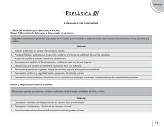 EstándaresyP
rogramaciones
11
Prebásica
ESTÁNDARES POR COMPONENTE
1. ÁREA DE DESARROLLO PERSONAL Y SOCIAL.
Bloque 1: Conocimiento del cuerpo y del concepto de sí mismo.
Adquieren conocimientos generales y graduales de su cuerpo que le permiten el desarrollo motor para mantener la coordinación en las acciones que
realizan.
Estándar
1.	 Valoran y describen las partes y funciones del cuerpo.
2.	 Practican hábitos y actitudes que les permiten cuidar de sí mismos para disfrutar de una vida saludable.
3.	 Actúan de acuerdo a su edad, intereses y necesidades.
4.	 Reconocen sus sentidos, el funcionamiento y cuidado de cada uno de sus órganos.
5.	 Utilizan todos sus sentidos en diferentes situaciones de la vida cotidiana.
6.	 Reconocen e identifican su género, rasgos de identidad sexual y sus propias características.
7.	 Demuestran confianza y seguridad frente a personas y situaciones nuevas.
8.	 Demuestran tolerancia frente a situaciones en las que tiene que postergar sus deseos, considerando que hay necesidades prioritarias.
Reconocen aspectos perceptivos y motores implicados en las diversas actividades del niño y la niña.
Estándar
1.	 Demuestran habilidad para desplazarse en su espacio físico y en el tiempo.
2.	 Demuestran conocimiento y dominio de su esquema corporal.
3.	 Coordinan adecuadamente sus habilidades psicomotoras (gruesas y finas).
Bloque 2: Aspectos perceptivos y motores.
PREBÁSICA
 