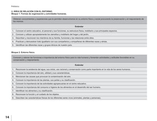 14
Prebásica
Obtienen conocimientos y experiencias que le permiten desenvolverse en su entorno físico y social procurando la preservación y el mejoramiento de
los mismos.
Estándar
1.	 Conocen el centro educativo, el personal y sus funciones, su estructura física, mobiliario y sus principales espacios.
2.	 Conocen y utilizan apropiadamente los utensilios y mobiliario del hogar y del jardín.
3.	 Describen y reconocen los miembros de su familia, funciones y las relaciones entre ellos.
4.	 Practican y demuestran trato igualitario con sus compañeros y compañeras de diferentes razas y etnias.
5.	 Identifican las diferentes razas y grupos étnicos de nuestro país.
2. ÁREA DE RELACIÓN CON EL ENTORNO.
Bloque 1: Formas de organización y actividades humanas.
Conocen y valoran las funciones e importancia del entorno físico para la vida humana y fomentan actividades y actitudes favorables en su
conservación y mejoramiento.
Estándar
1.	 Reconocen la existencia del agua, sus ciclos, uso racional y conservación como parte importante en la vida de los seres humanos.
2.	 Conocen la importancia del aire, utilidad y sus características.
3.	 Mencionan las causas que provocan la contaminación del aire.
4.	 Conocen la importancia de las plantas, sus partes y su clasificación.
5.	 Conocen la importancia de las actividades agropecuarias en el centro educativo.
6.	 Conocen la importancia del consumo e higiene de los alimentos en el desarrollo del ser humano.
7.	 Identifican los alimentos y su clasificación.
8.	 Reconocen la función y el cuidado de los objetos.
9.	 Describen las características físicas de los diferentes seres vivos (animales, plantas y personas).
Bloque 2: Entorno físico.
 