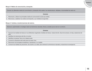 EstándaresyP
rogramaciones
15
Prebásica
Conocen los diferentes medios de comunicación y transporte más usados, las características, utilidades y funcionalidad de cada uno.
Estándar
1.	 Reconocen y utilizan los principales medios de comunicación social que existen.
2.	 Reconocen y clasifican los medios de transporte y sus medidas de seguridad.
Observan, experimentan e investigan sobre los fenómenos naturales, físicos y sociales que se dan en su entorno.
Estándar
1.	 Conocen las medidas de tiempo en sus diferentes magnitudes (medidas de tiempo, meses del año, días de la semana, el reloj y estaciones del
año).
2.	 Identifican los fenómenos del día y la noche.
3.	 Identifican el planeta Tierra en el sistema solar.
4.	 Conocen la importancia del suelo para los seres vivos.
5.	 Reconocen los principales ecosistemas, importancia y su cuidado.
6.	 Conocen las medidas de prevención, de acuerdo a su edad, para enfrentar los fenómenos naturales y situaciones de emergencia.
Bloque 3: Medios de comunicación y transporte.
Bloque 4: Cambios y transformaciones del entorno.
 