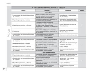 34
Prebásica
Mayo 1. ÁREA DE DESARROLLO PERSONAL Y SOCIAL
Bloque Estándar Contenido Semana
Valor: Amor
1. Conocimiento del cuerpo y del concepto
de sí mismo.
Practican hábitos y actitudes que les
permiten cuidar de sí mismos para
disfrutar de una vida saludable.
• Actividades de la vida cotidiana.
• Día del Trabajo.
1
2. Aspectos perceptivos y motores.
Demuestran habilidad para desplazarse en
su espacio físico y en el tiempo.
• Movimientos de desplazamiento
en el espacio: derecha-izquierda.
3. Aspectos cognoscitivos y afectivos.
Comparten con sus compañeros-
compañeras y amigos-amigas situaciones
de juego-trabajo siguiendo reglas
establecidas y respetando sus diferencias
individuales.
• Juegos familiares: (rincón de la
dramatización).
6. Autoestima.
Demuestran confianza en sí mismos y
valoran sus posibilidades, respetando las
de los demás.
• Relaciones socio-afectivas.
• Día de la Madre.
1. Conocimiento del cuerpo y del concepto
de sí mismo.
Utilizan sus sentidos en diferentes
situaciones de la vida cotidiana.
• Reconocimiento de colores: café.
Valor: Fidelidad
1. Conocimiento del cuerpo y del concepto
de sí mismo.
Demuestran confianza y seguridad frente
a personas y situaciones nuevas.
• Necesidades afectivas y de
seguridad.
2
2. Aspectos perceptivos y motores.
Demuestran habilidad para desplazarse
en su espacio físico y en el tiempo.
• Movimiento de desplazamiento en
el espacio: cerca-lejos.
3. Aspectos cognoscitivos y afectivos.
Coordinan movimientos con su cuerpo y
sus diferentes partes.
• Juegos motores.
1. Conocimiento del cuerpo y del concepto
de sí mismo.
Utilizan sus sentidos en diferentes
situaciones de la vida cotidiana.
• Reconocimiento de colores:
blanco.
Valor: Agradecimiento
2. Aspectos perceptivos y motores.
Demuestran habilidad para desplazarse
en su espacio físico y en el tiempo.
• Movimiento de desplazamiento en
el espacio: derecha-izquierda.
3
1. Conocimiento del cuerpo y del concepto
de sí mismo.
Reconocen sus sentidos, el
funcionamiento y cuidado de cada uno de
sus órganos.
• Los sentidos y sus órganos:
sentido de la vista.
3. Aspectos cognoscitivos y afectivos.
Coordinan movimientos con su cuerpo y
sus diferentes partes.
• Juegos gimnásticos.
1. Conocimiento del cuerpo y del concepto
de sí mismo.
Utilizan sus sentidos en diferentes
situaciones de la vida cotidiana.
• Reconocimiento de colores:
rosado.
 