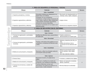 52
Prebásica
Valor: Amabilidad
3. Medios de comunicación y transporte.
Reconocen y utilizan los principales medios de
comunicación social que existen.
• Medios de comunicación social:
- Escrito: periódico, carta, tarjeta,
otros.
- Oral: radio, televisión, teléfono.
3
Septiembre 1. ÁREA DE DESARROLLO PERSONAL Y SOCIAL
Bloque Estándar Contenido Semana
Valor: Amabilidad
2. Aspectos perceptivos y motores.
Demuestran habilidad para desplazarse en su
espacio físico y en el tiempo.
• Movimiento de desplazamiento en
el tiempo: lento, rápido, despacio.
43. Aspectos cognoscitivos y afectivos.
Comparten con sus compañeros-
compañeras y amigos-amigas situaciones de
juego- trabajo, siguiendo reglas establecidas
y desarrollando actividades espontáneas,
utilizando los recursos disponibles.
• Juegos cívicos.
3. Aspectos cognoscitivos y afectivos.
Coordinan movimientos con su cuerpo y sus
diferentes partes.
• Dominio de su esquema corporal.
2. ÁREA DE RELACIÓN CON EL ENTORNO
Bloque Estándar Contenido Semana
Valor: Civismo
1. Formas de organización y actividades
humanas.
Identifican las diferentes razas y grupos étnicos
de nuestro país.
• Pueblos autóctonos y
afrohondureños de nuestro país.
1
Valor: Aprecio
2. Entorno físico.
Reconocen la función y el cuidado de los
objetos.
• Funciones y cuidados de los objetos.
4
3. Medios de comunicación y transporte.
Reconocen y clasifican los medios de
transporte y sus medidas de seguridad.
• Medios de transporte: terrestres,
aéreos, marítimos.
5. Formas de convivencia y cuidado del
entorno.
Practican diferentes normas que
demuestran una actitud de respeto en su
grupo social y medio ambiente.
• Normas básicas de urbanidad.
Valor: Sinceridad
1. Formas de organización y actividades
humanas.
Practican y demuestran trato igualitario con sus
compañeros y compañeras de diferentes razas
y etnias.
• Deberes y derechos del niño y la
niña.
• Análisis del artículo 2 de la
Convención de los Derechos del
Niño.
2
 