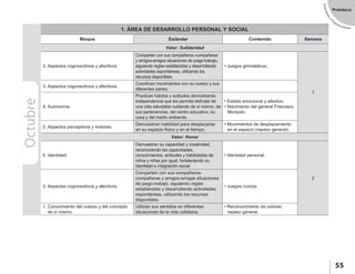 EstándaresyP
rogramaciones
55
Prebásica
Octubre 1. ÁREA DE DESARROLLO PERSONAL Y SOCIAL
Bloque Estándar Contenido Semana
Valor: Solidaridad
3. Aspectos cognoscitivos y afectivos.
Comparten con sus compañeros–compañeras
y amigos-amigas situaciones de juego-trabajo,
siguiendo reglas establecidas y desarrollando
actividades espontáneas, utilizando los
recursos disponibles.
• Juegos gimnásticos.
1
3. Aspectos cognoscitivos y afectivos.
Coordinan movimientos con su cuerpo y sus
diferentes partes.
4. Autonomía.
Practican hábitos y actitudes demostrando
independencia que les permita disfrutar de
una vida saludable cuidando de sí mismo, de
sus pertenencias, del centro educativo, su
casa y del medio ambiente.
• Estado emocional y afectivo.
• Nacimiento del general Francisco
Morazán.
2. Aspectos perceptivos y motores.
Demuestran habilidad para desplazarse
en su espacio físico y en el tiempo.
• Movimientos de desplazamiento
en el espacio (repaso general).
Valor: Honor
5. Identidad.
Demuestran su capacidad y creatividad,
reconociendo las capacidades,
conocimientos, actitudes y habilidades de
niños y niñas por igual, fortaleciendo su
identidad e integración social.
• Identidad personal.
2
3. Aspectos cognoscitivos y afectivos.
Comparten con sus compañeros-
compañeras y amigos-amigas situaciones
de juego-trabajo, siguiendo reglas
establecidas y desarrollando actividades
espontáneas, utilizando los recursos
disponibles.
• Juegos cívicos.
1. Conocimiento del cuerpo y del concepto
de sí mismo.
Utilizan sus sentidos en diferentes
situaciones de la vida cotidiana.
• Reconocimiento de colores:
repaso general.
 