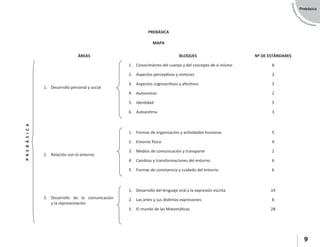 EstándaresyP
rogramaciones
9
Prebásica
 