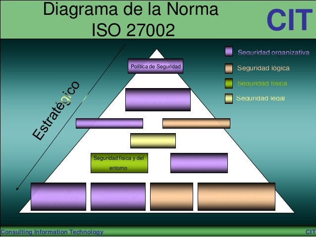 Resultado de imagen para iso 27002 español
