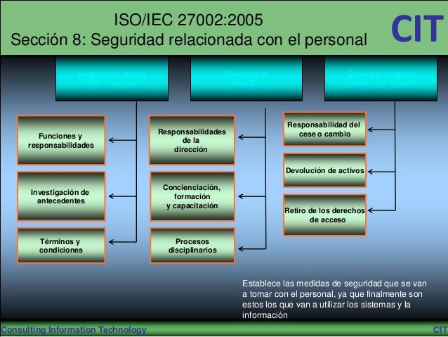 iso 27002 iso 27002