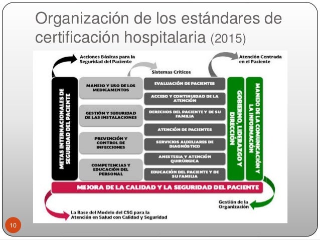 Estándarés de certificación de hospitales. actualización 2015