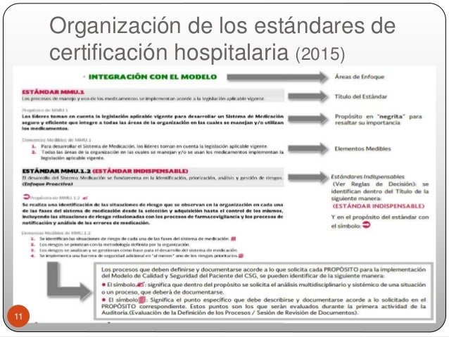 Estándarés de certificación de hospitales. actualización 2015