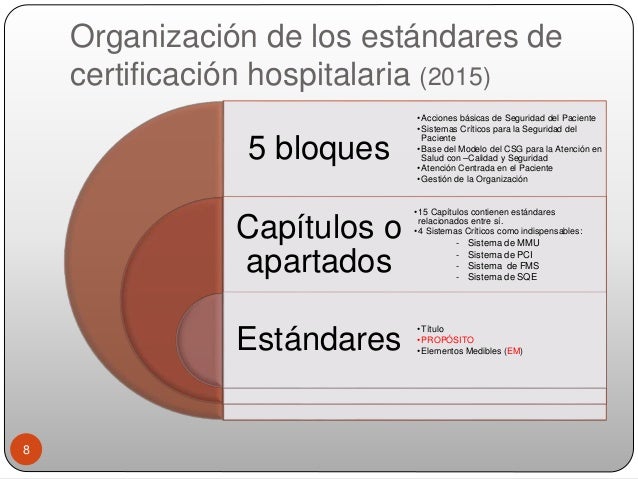 Estándarés de certificación de hospitales. actualización 2015