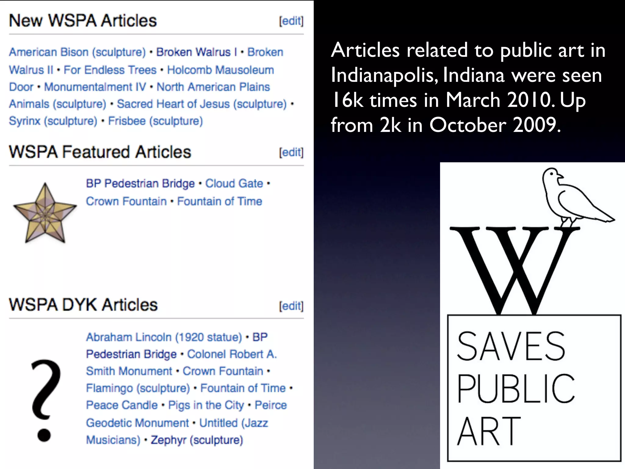 Articles related to public art in
Indianapolis, Indiana were seen
16k times in March 2010. Up
from 2k in October 2009.
 