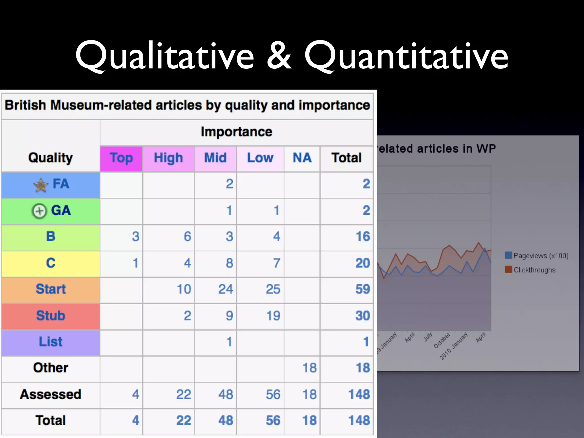 Qualitative & Quantitative
 