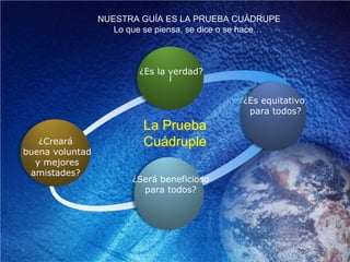 I
¿Creará
buena voluntad
y mejores
amistades?
¿Es la verdad?
¿Es equitativo
para todos?
¿Será beneficioso
para todos?
La Prueba
Cuádruple
NUESTRA GUÍA ES LA PRUEBA CUÁDRUPE
Lo que se piensa, se dice o se hace…
 