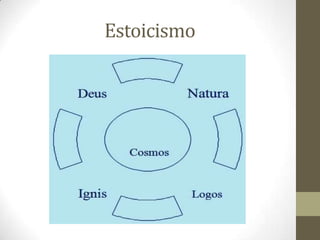 Estoicismo
 