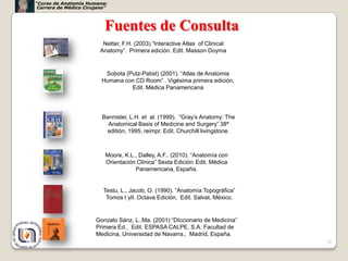 “Curso de Anatomía Humana:
 Carrera de Médico Cirujano”



                           Fuentes de Consulta
                          Netter, F.H. (2003) “Interactive Atlas of Clinical
                         Anatomy”. Primera edición. Edit. Masson Doyma


                          Sobota (Putz-Pabst) (2001). “Atlas de Anatomia
                         Humana con CD Room” . Vigésima primera edición,
                                   Edit. Médica Panamericana




                         Bannister, L.H. et al. (1999). “Gray’s Anatomy: The
                           Anatomical Basis of Medicine and Surgery” 38ª
                           editión, 1995, reimpr. Edit. Churchill livingstone.



                           Moore, K.L., Dalley, A.F.. (2010). “Anatomía con
                           Orientación Clínica” Sexta Edición. Edit. Médica
                                      Panamericana, España.


                          Testu, L., Jacob, O. (1990). “Anatomía Topográfica”
                           Tomos I yII. Octava Edición, Edit. Salvat, México.


                       Gonzalo Sánz, L..Ma. (2001) “DIccionario de Medicina”
                       Primera Ed., Edit. ESPASA CALPE, S.A. Facultad de
                       Medicina, Universidad de Navarra., Madrid, España.
                                                                                 52
 