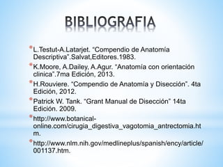*L.Testut-A.Latarjet. “Compendio de Anatomía
Descriptiva”.Salvat,Editores.1983.
*K.Moore, A.Dailey, A.Agur. “Anatomía con orientación
clinica”.7ma Edición, 2013.
*H.Rouviere. “Compendio de Anatomía y Disección”. 4ta
Edición, 2012.
*Patrick W. Tank. “Grant Manual de Disección” 14ta
Edición. 2009.
*http://www.botanical-
online.com/cirugia_digestiva_vagotomia_antrectomia.ht
m.
*http://www.nlm.nih.gov/medlineplus/spanish/ency/article/
001137.htm.
 