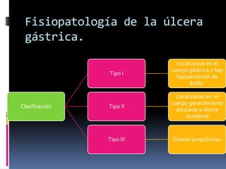 Fisiopatología de la úlcera
gástrica.
Clasificación
Tipo I
Localizadas en el
cuerpo gástrico y hay
hiposecreción de
ácido.
Tipo II
Localizadas en el
cuerpo generalmente
asociada a úlcera
duodenal
Tipo III Úlceras prepilóricas.
 