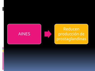 AINES
Reducen
producción de
prostaglandinas
 