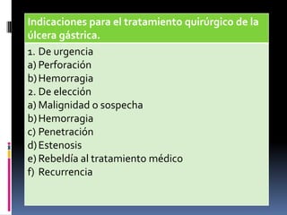 Indicaciones para el tratamiento quirúrgico de la
úlcera gástrica.
1. De urgencia
a) Perforación
b)Hemorragia
2. De elección
a) Malignidad o sospecha
b)Hemorragia
c) Penetración
d)Estenosis
e) Rebeldía al tratamiento médico
f) Recurrencia
 