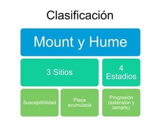 Mount Home Classification System Anatomìa, Embriologìa Dientes. Caries Dental, Saliva, Glandulas ...