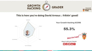 Technical Marketing and Growth Hacking Low Hanging Fruit