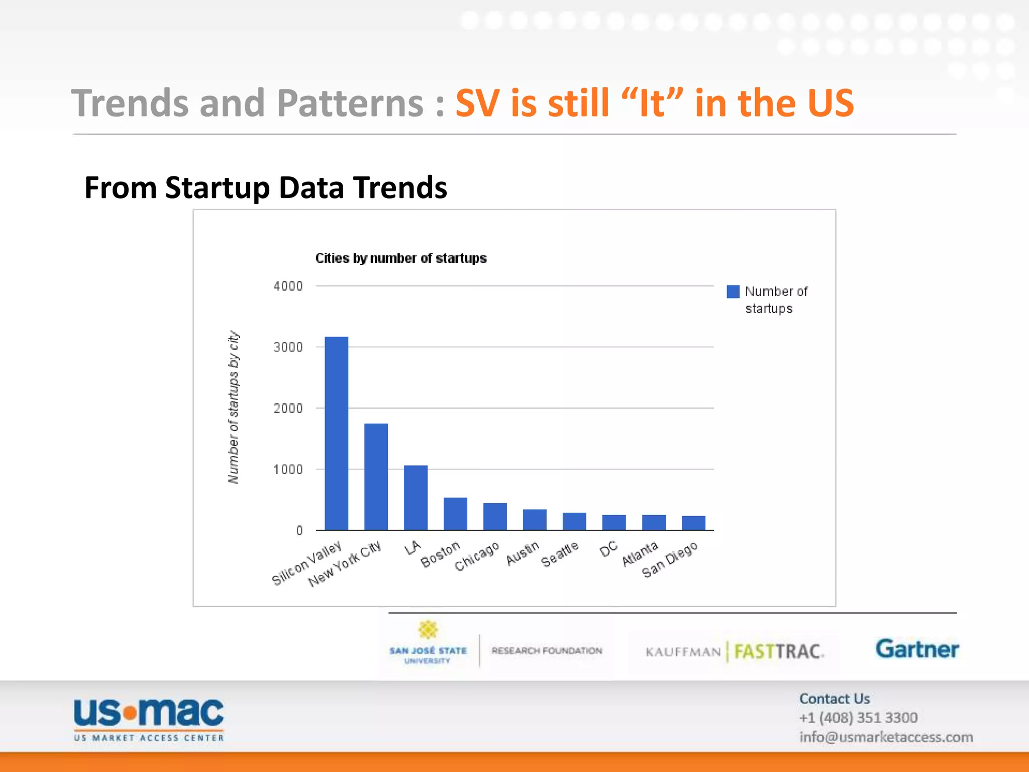 Trends and Patterns : SV is still “It” in the US
From Startup Data Trends
 
